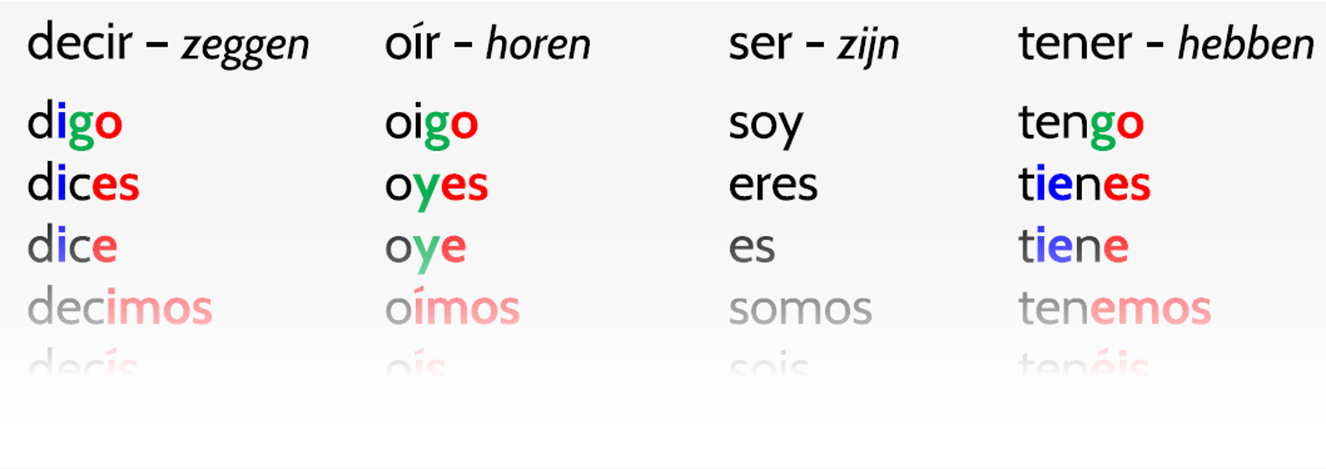 Beluister de werkwoordenkaart Spaans met de QR code