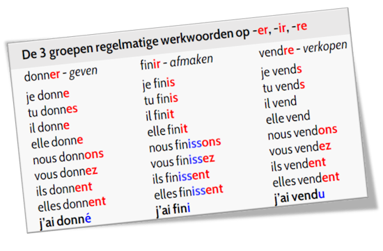 Gebruik van kleur op de taalkaart Frans - Prêt au départ !